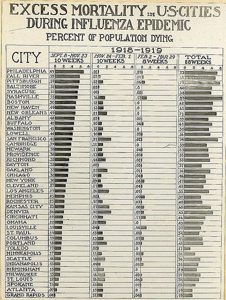 Excess mortality chart for U.S. cities.